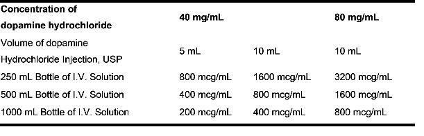 Dopamine Hydrochloride